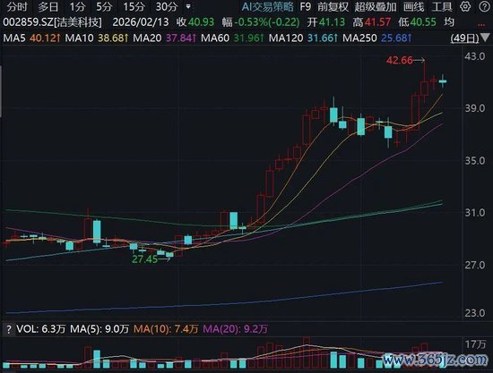 002859，筹划增发、并购！今起停牌