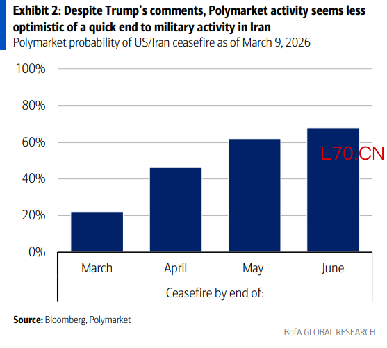 伊朗战争要是打久了，那就远不只是油价暴涨的事了