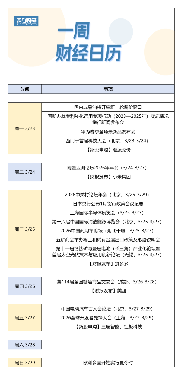 下周财经日历（3月23日-3月29日）