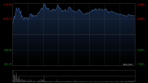 “千元新贵”源杰科技：是AI算力新王，还是又一个过客？